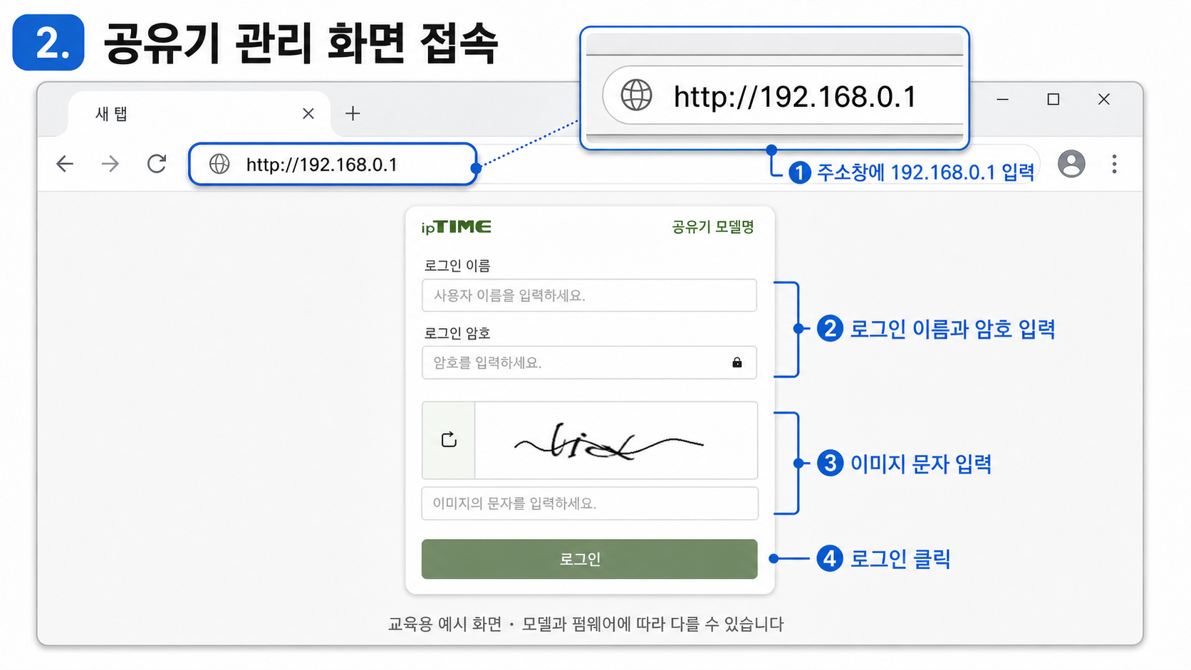 192.168.0.1로 접속하는 ipTIME 관리자 로그인 화면 안내