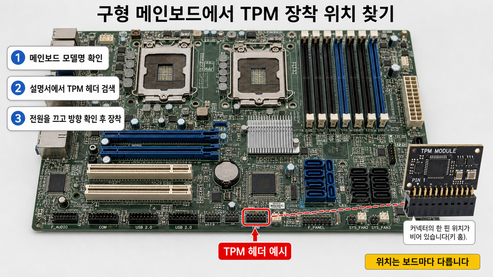 구형 서버 메인보드 설명서에서 TPM 헤더 위치를 확인하고 모듈을 장착하는 과정