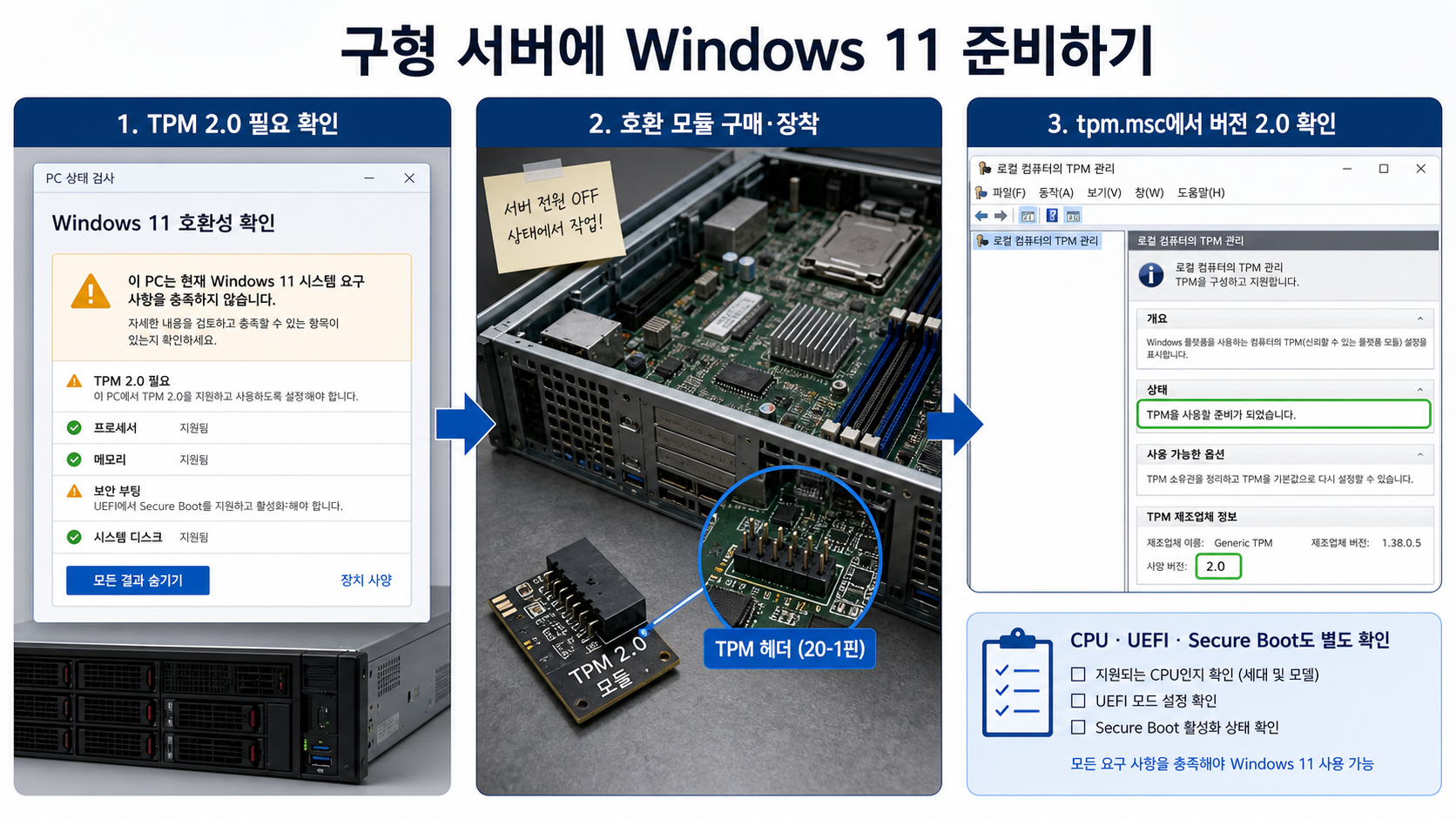 구형 서버에 호환 TPM 2.0 모듈을 장착하고 Windows 11을 준비하는 세 단계