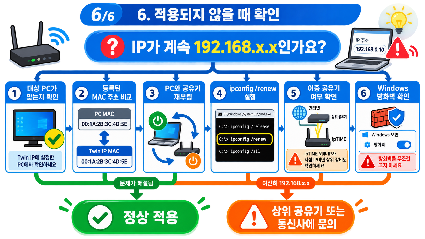 ipTIME Twin IP가 적용되지 않을 때 확인할 여섯 가지 항목