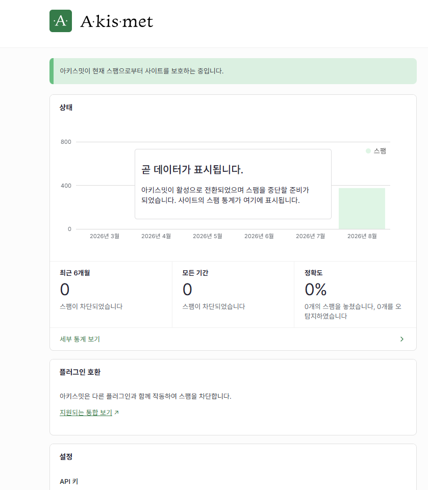 Akismet이 사이트를 보호 중이라고 표시된 활성 상태 화면