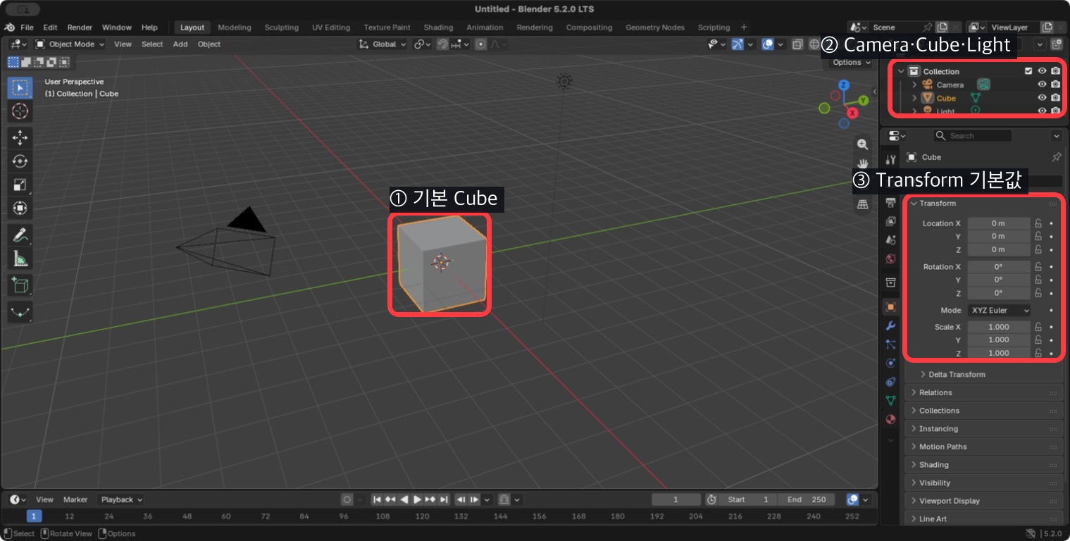 Blender 기본 장면에서 Cube Outliner Transform 기본값을 확인하는 화면