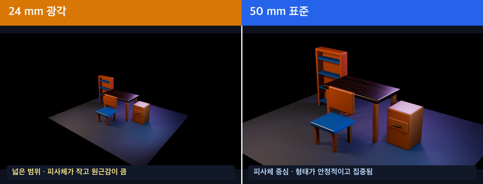 Blender 카메라 24mm 광각과 50mm 표준 화각 비교