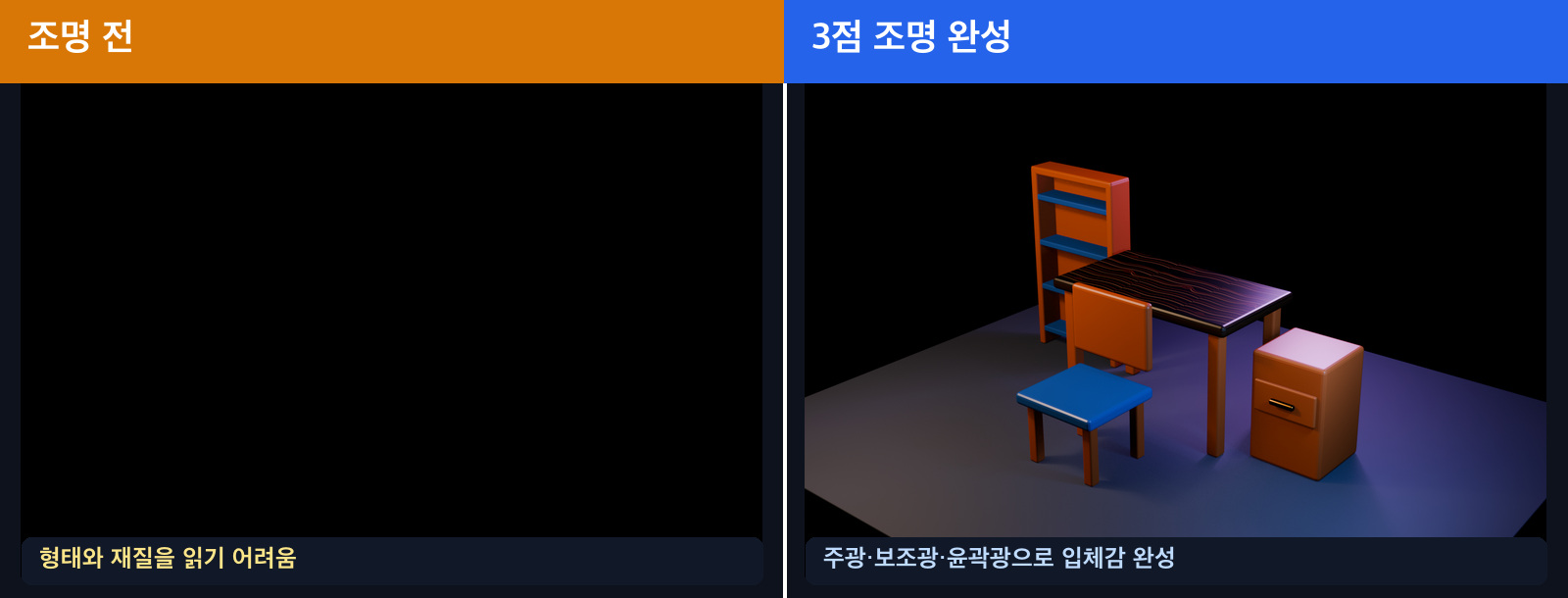 Blender 조명 전과 3점 조명 적용 후 비교