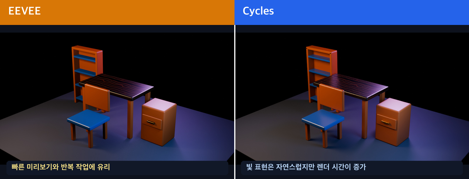 Blender EEVEE와 Cycles 가구 장면 렌더 비교