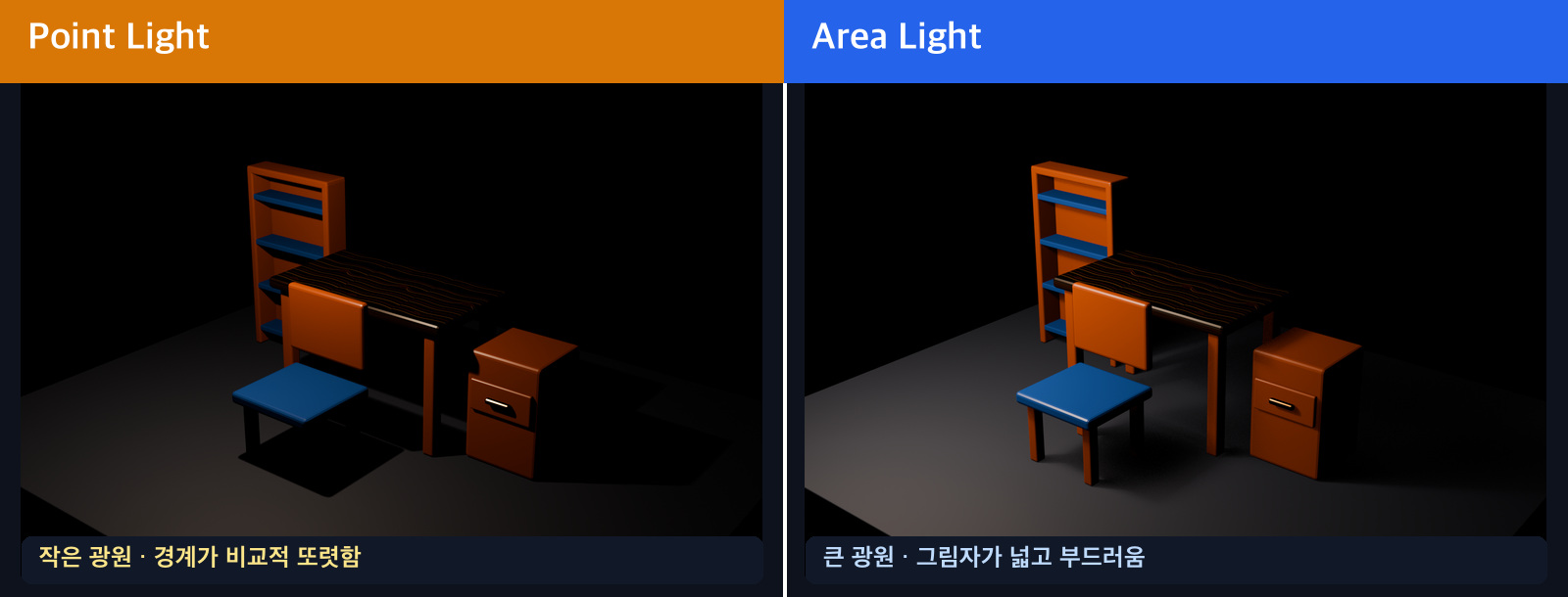 Blender Point Light와 Area Light 그림자 비교