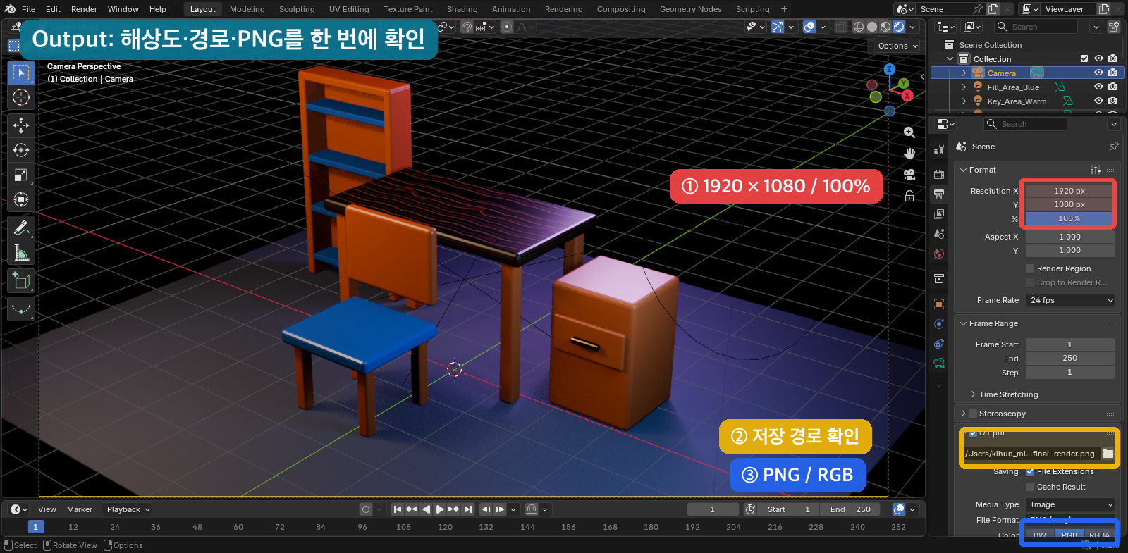 Blender Output 1920x1080 100퍼센트 PNG RGB 설정 화면