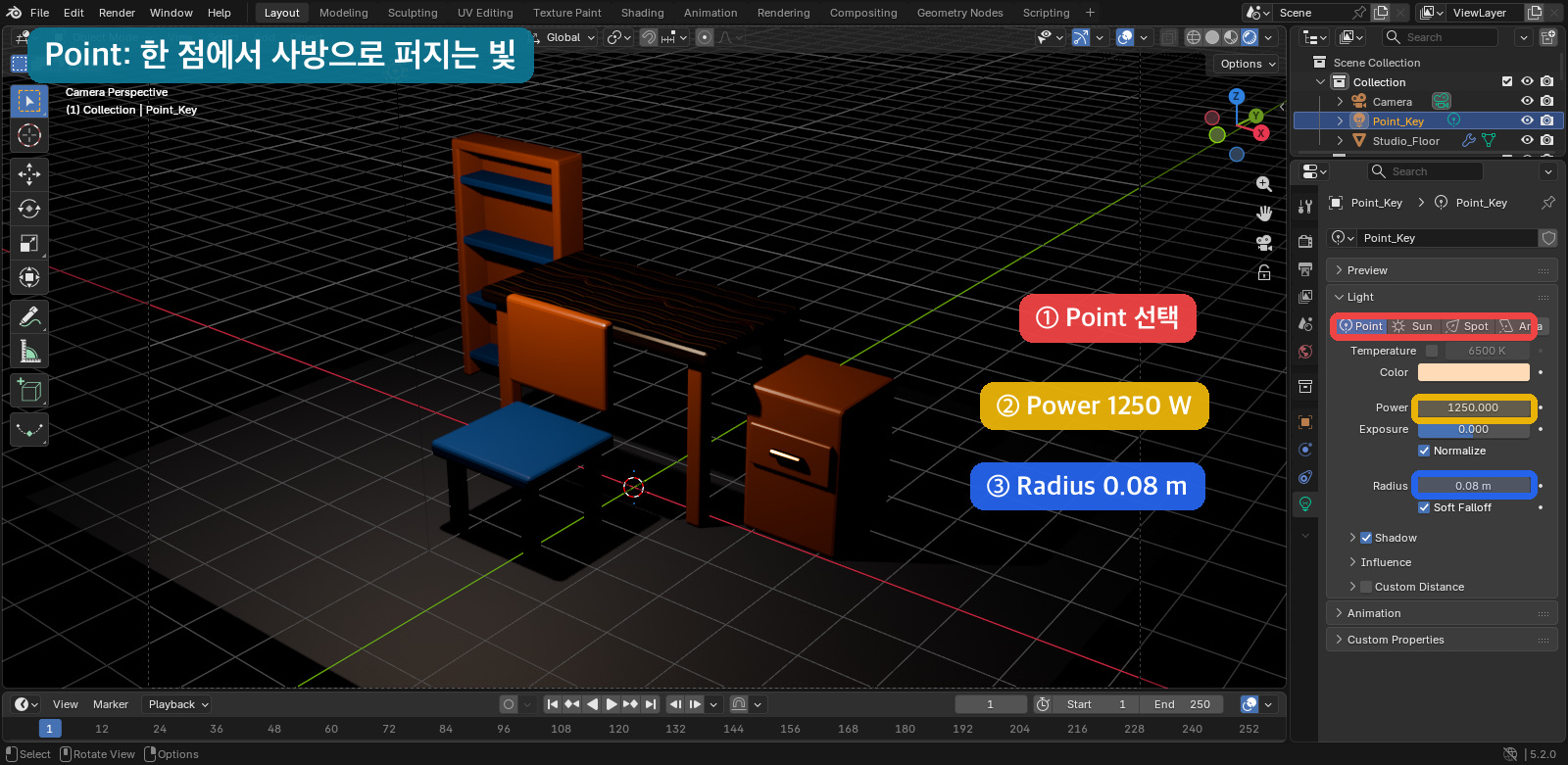 Blender Point Light Power 1250W Radius 0.08m 설정 화면