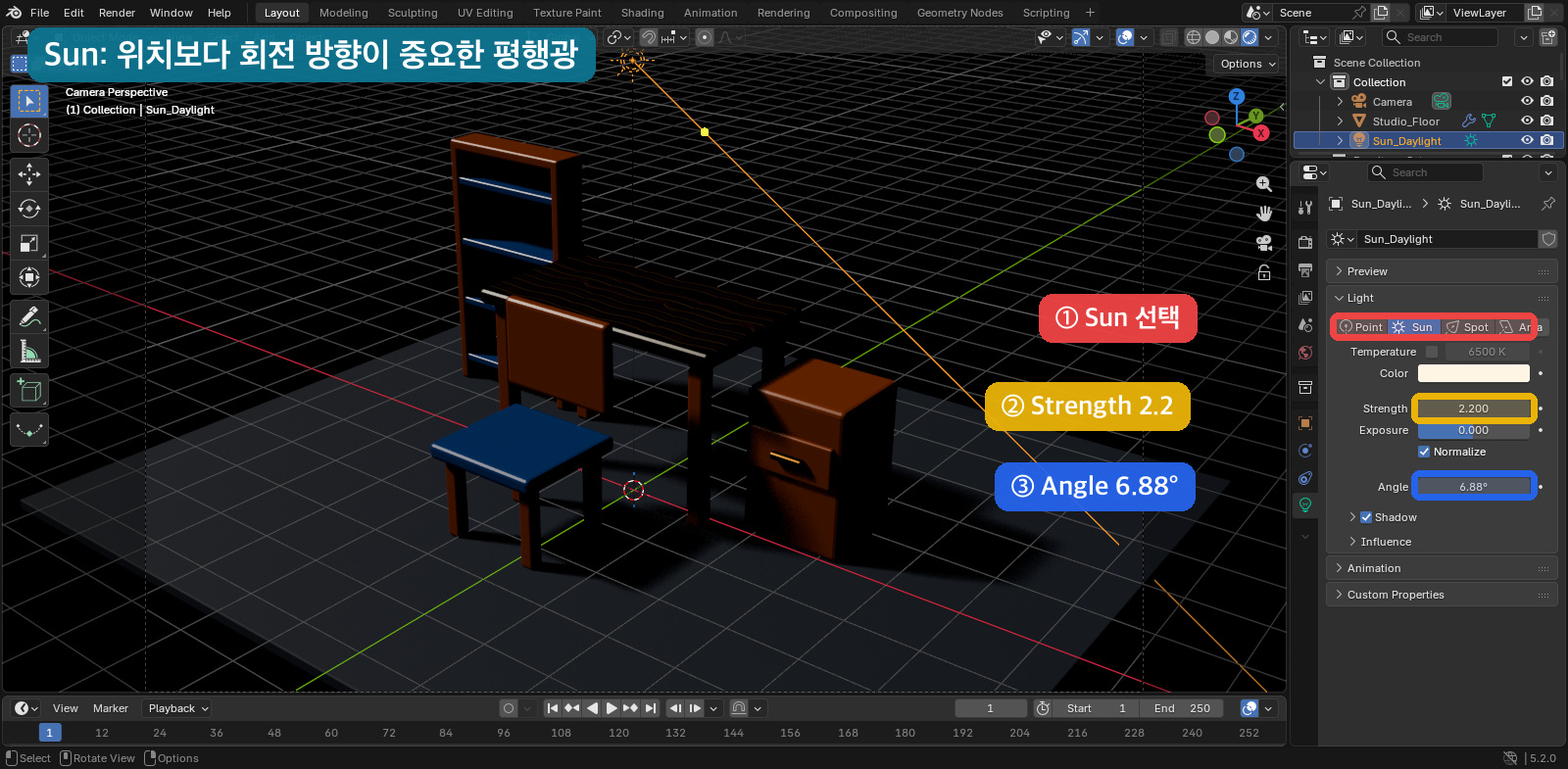 Blender Sun Light Strength 2.2 Angle 6.88도 설정 화면