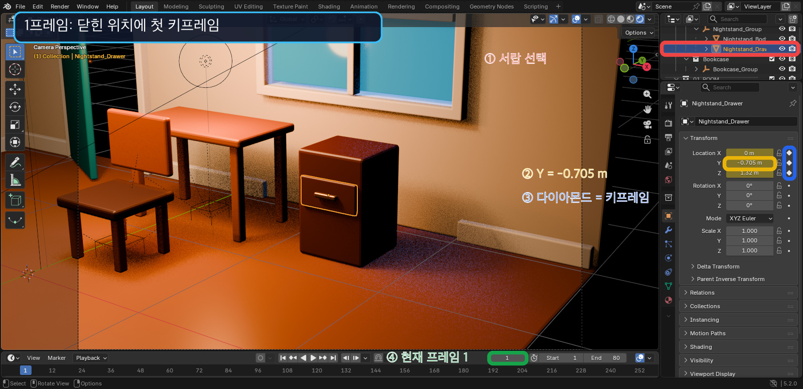 Blender 1프레임 서랍 Location Y -0.705와 키프레임 버튼을 강조한 화면