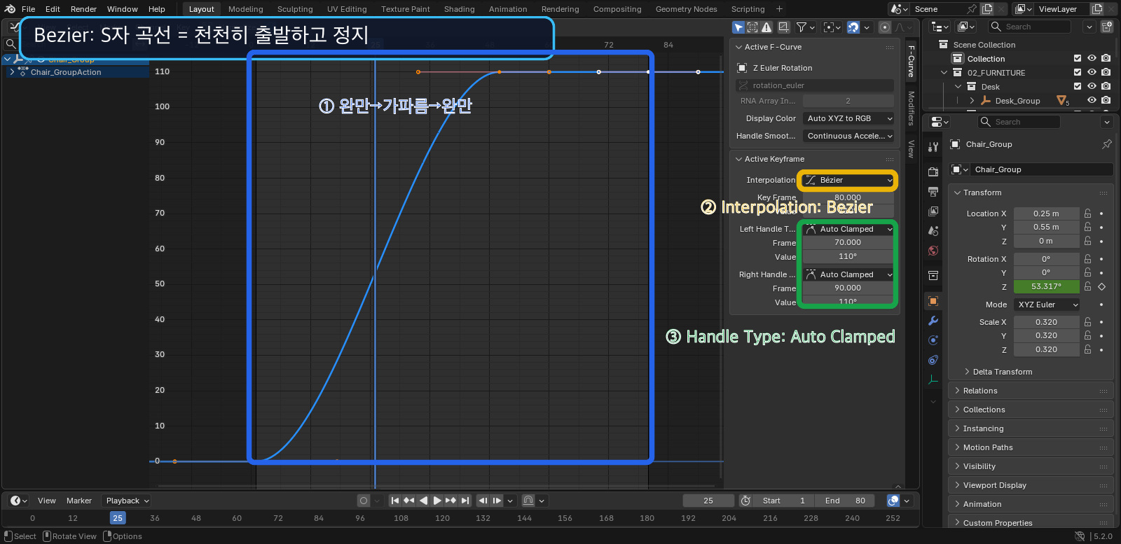 Blender Graph Editor Bezier S자 곡선과 Auto Clamped 설정을 강조한 화면